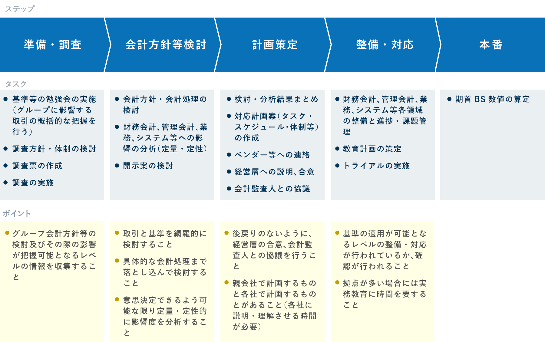 会計アドバイザリーサービス